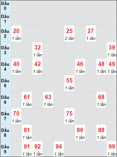 Soi cầu bạch thủ đài Quảng Nam ngày 6/8/2024