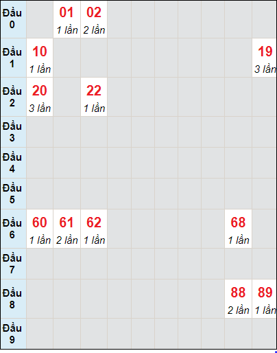 Soi cầu bạch thủ đài Kon Tum ngày 11/8/2024