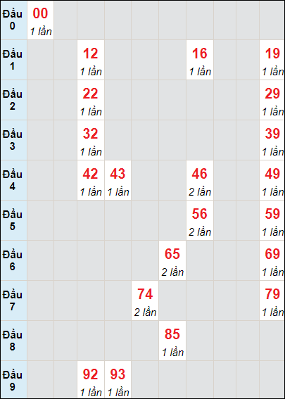 Soi cầu bạch thủ đài Quảng Ngãi ngày 17/8/2024