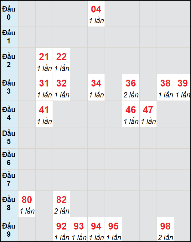 Soi cầu bạch thủ đài Khánh Hòa ngày 21/8/2024