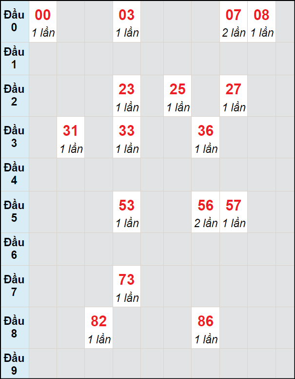 Soi cầu bạch thủ đài An Giang ngày 22/8/2024