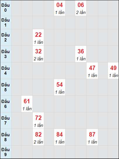 Soi cầu bạch thủ đài Hậu Giang ngày 24/8/2024