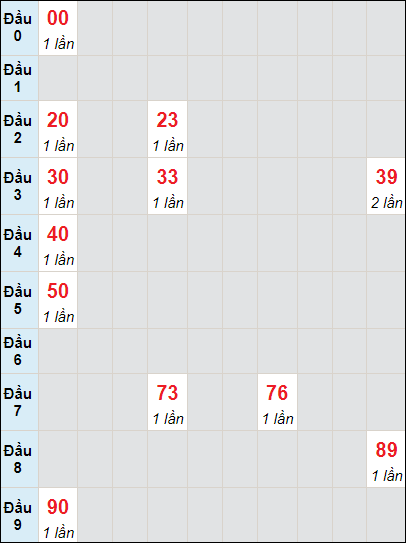 Soi cầu bạch thủ đài Quảng Ngãi ngày 24/8/2024