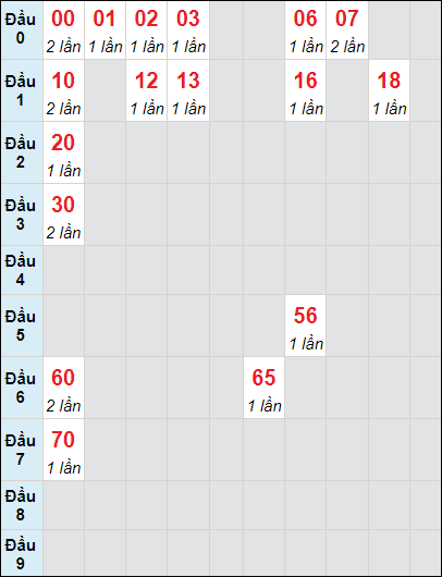 Soi cầu bạch thủ đài Đà Lạt ngày 25/8/2024