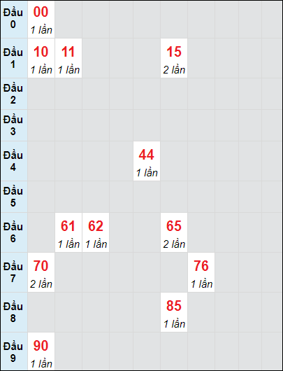 Soi cầu bạch thủ đài Quảng Bình ngày 5/9/2024