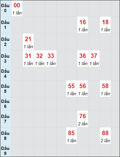 Soi cầu bạch thủ đài Tây Ninh ngày 5/9/2024