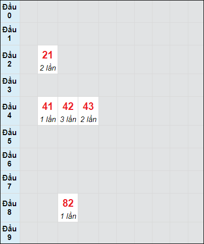 Soi cầu bạch thủ đài Hậu Giang ngày 7/9/2024