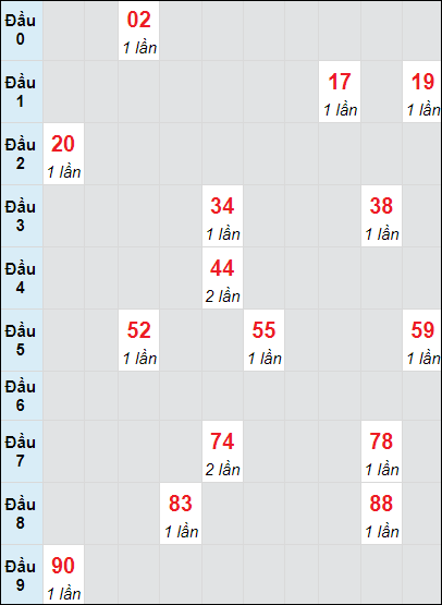 Soi cầu bạch thủ đài Đắc Lắc ngày 10/9/2024