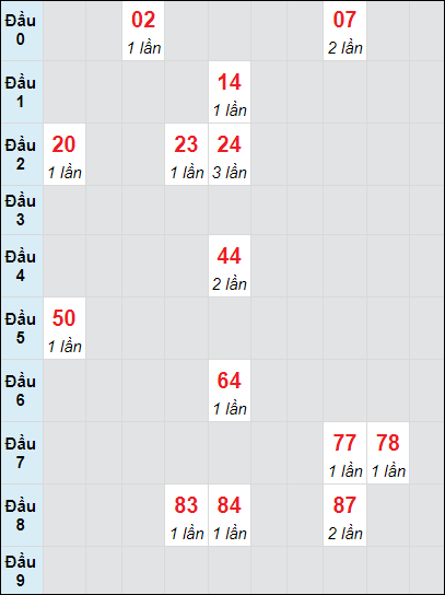 Soi cầu bạch thủ đài Quảng Bình ngày 12/9/2024