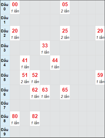 Soi cầu bạch thủ đài Long An ngày 14/9/2024