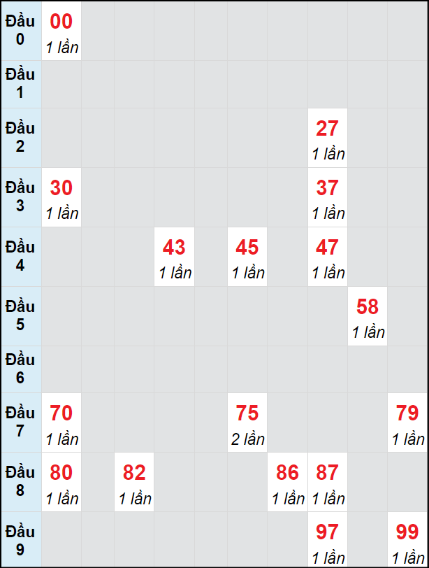 Soi cầu bạch thủ đài HCM ngày 16/9/2024