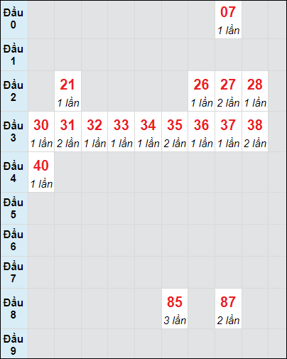 Soi cầu bạch thủ đài BTR ngày 17/9/2024