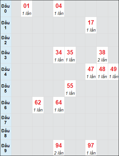 Soi cầu bạch thủ đài Quảng Nam ngày 17/9/2024