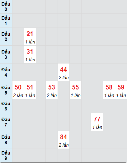 Soi cầu bạch thủ đài Cà Mau ngày 23/9/2024