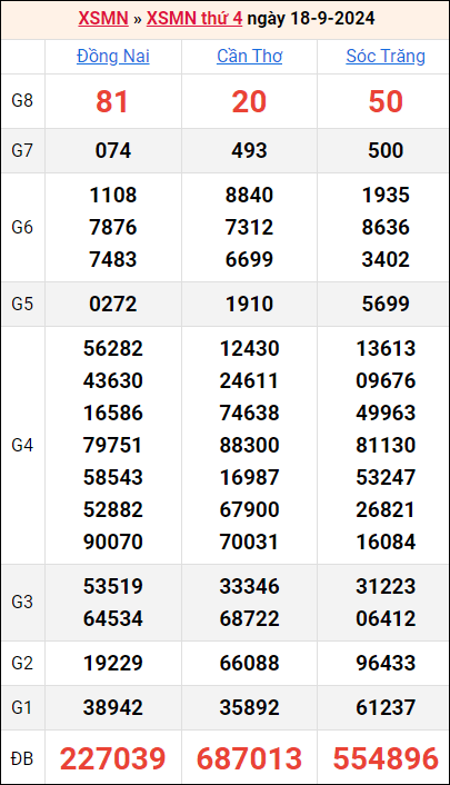 Bảng kết quả kỳ trước 18/9/2024