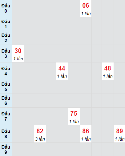 Soi cầu bạch thủ đài Ninh Thuận ngày 27/9/2024