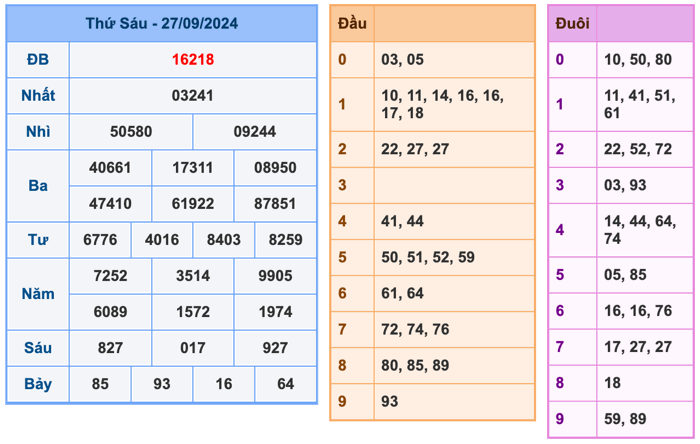 Kết Quả Soi Cầu XSMB 28-9-2024