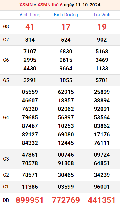 Bảng kết quả kỳ trước 11/10/2024