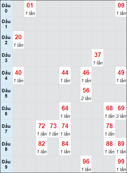 Soi cầu bạch thủ đài Tiền Giang ngày 20/10/2024