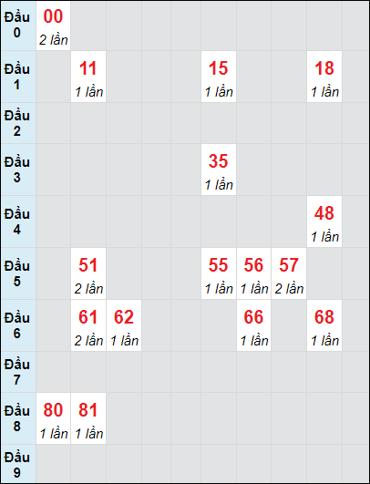 Soi cầu bạch thủ đài Gia Lai ngày 25/10/2024