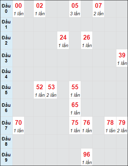 Soi cầu bạch thủ đài BTR ngày 12/11/2024