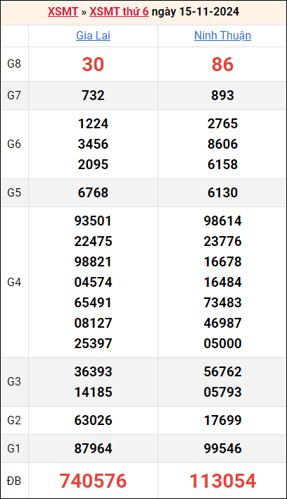 Bảng kết quả kỳ trước 15/11/2024