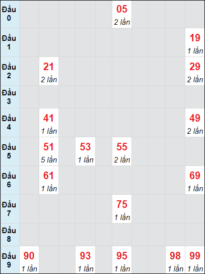 Soi cầu bạch thủ đài Long An ngày 23/11/2024