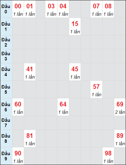 Soi cầu bạch thủ đài Khánh Hòa ngày 24/11/2024