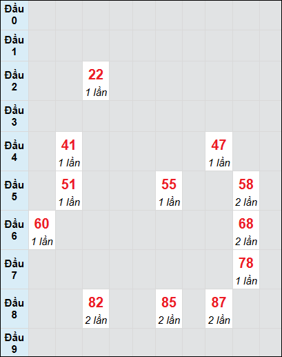 Soi cầu bạch thủ đài Quảng Ngãi ngày 30/11/2024