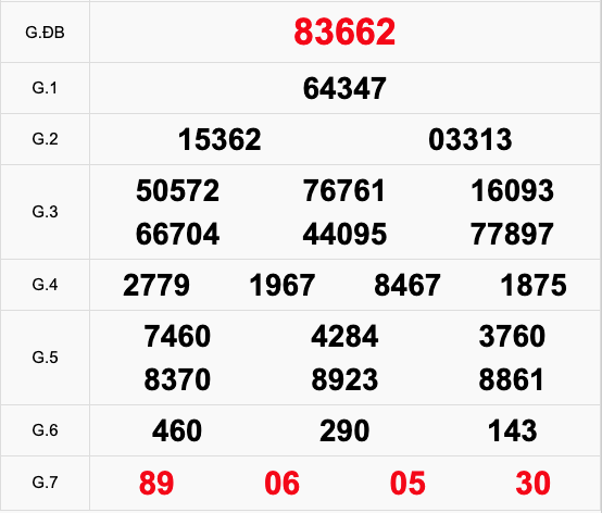 Kết Quả Soi Cầu XSMB 3-12-2024