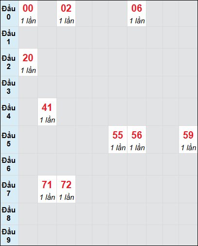 Soi cầu bạch thủ đài Quảng Ngãi ngày 14/12/2024