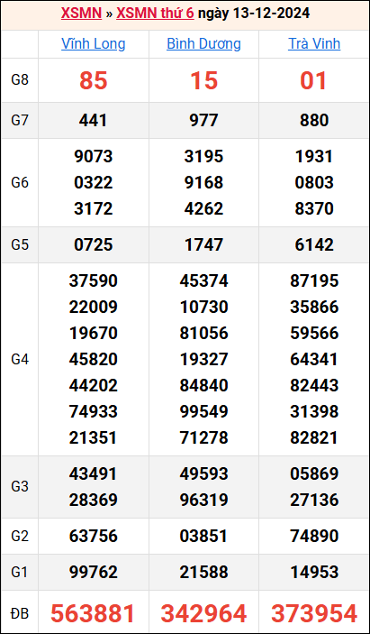 Bảng kết quả kỳ trước 13/12/2024