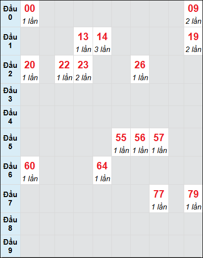 Soi cầu bạch thủ đài BTR ngày 24/12/2024