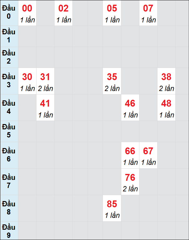 Soi cầu bạch thủ đài An Giang ngày 2/1/2025