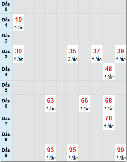 Soi cầu bạch thủ đài An Giang ngày 16/1/2025