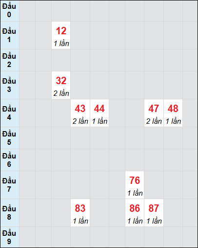 Soi cầu bạch thủ đài Quảng Bình ngày 16/1/2025