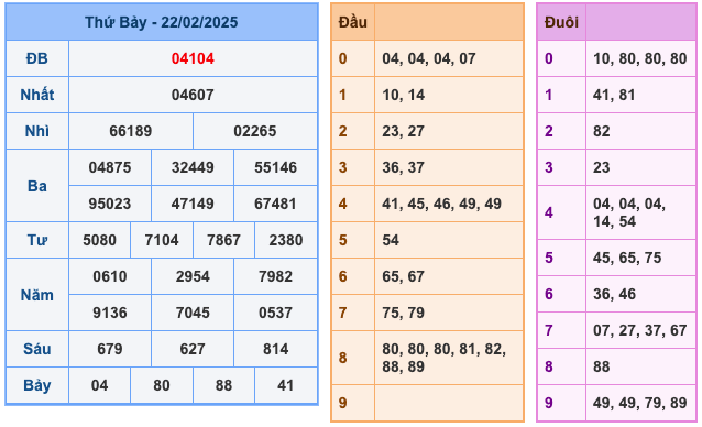 Kết Quả Soi Cầu XSMB 23-2-2025