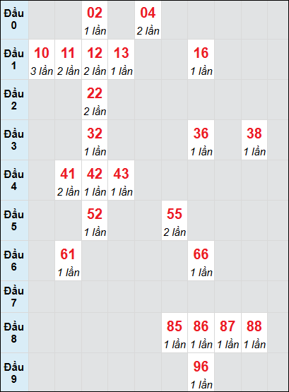 Soi cầu bạch thủ đài Bình Thuận ngày 27/2/2025