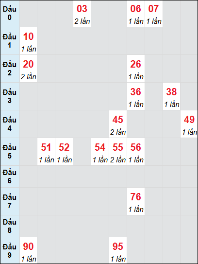 Soi cầu bạch thủ đài Khánh Hòa ngày 12/3/2025